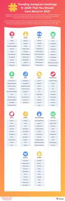 So how did i do it, and how can you do it too? 140 Trending Instagram Hashtags In 2021 With Infographics