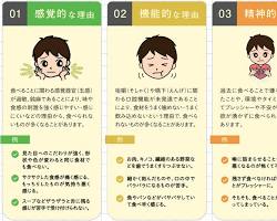 偏食と口腔機能の関係図の画像