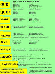 9a5f7f96df265b7b705df39c870dbd6f Jpg 1 200 1 611 Pixels Learning Spanish Vocabulary Spanish Basics Spanish Phrases
