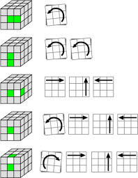 The qiyi 1x3x3 spinner is a fully functional 1x3x3 floppy cube with a fidget spinner mechanism built into the middle piece. How To Solve A 3x3 Rubik S Cube Step By Step Instructions