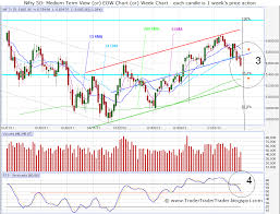 Nifty 50 Live Candlestick Chart Candlestick Charts