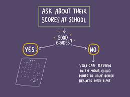 The Best Ways To Teach The Multiplication Tables To Your Child