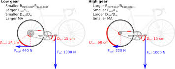 Bicycle Gear Ratios Speeds Gear Inches