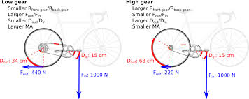 bicycle gear ratios speeds gear inches