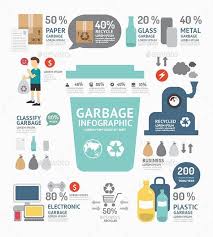 Garbage Annual Report Template Design Infographic Infographic Template Design Infographic Design