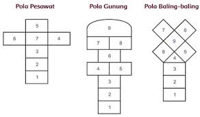 Bagaimana caramu bersyukur atas keberagaman yang ada jelaskan. Pembelajaran 6 Tema 1 Subtema 3 Bersyukur Atas Keberagaman Kelas 4