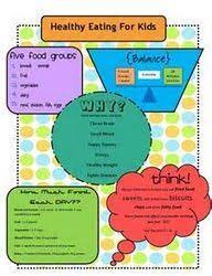 For the first few months of your baby's life, he or she exists solely on formula or breastmilk. Healthy Habits Healthy Eating Posters Healthy Eating For Kids Healthy Food Habits