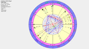 Rahu Mahadasa And United States Kelleher Chart Astral