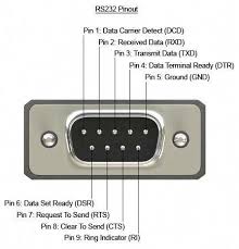 Pinout Of A Typical Standard Male 9 Pin Rs232 Connector Electronicgadget Electronic Engineering Electronics Basics Technology