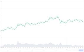 Out of all the major cryptos bitcoin cash could be one of the most undervalued. Chainlink Price Prediction The Link Chart In 2021 2030 And 2050 Libertex Com