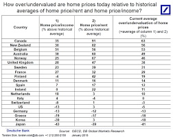 the canadian housing market in 5 charts investing com