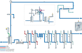 43 exhaustive coffee manufacturing process flow chart