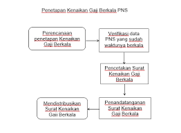 We did not find results for: Penetapan Kenaikan Gaji Berkala Pns