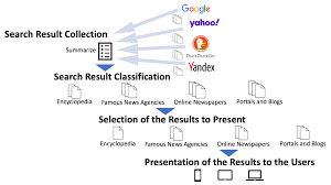 1 kill a isa drew tira uma peça de roupa! Information Free Full Text Tool To Retrieve Less Filtered Information From The Internet Html