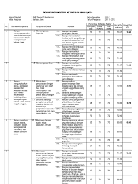 Iv (empat) sdn balewangi 01 no mata pelajaran kkm catatan: Kkm Kelas Viii Semester I Dan 2