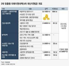 나훈아, 서울 콘서트도 결국 연기… 코로나19 4차 대유행 여파. 4ì°¨ ìž¬ë‚œì§€ì›ê¸ˆ Q A ëˆ„ê°€ ì–¼ë§ˆë‚˜ ì–´ë–»ê²Œ ë°›ë‚˜ ë¨¸ë‹ˆíˆ¬ë°ì´