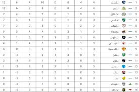 #النصر أقرب للفوز باللقب، ونتمنى أن تظهر المباراة بالشكل. ØªØ±ØªÙŠØ¨ Ø§Ù„Ø¯ÙˆØ±ÙŠ Ø§Ù„Ø³Ø¹ÙˆØ¯ÙŠ Ø¨Ø¹Ø¯ ÙÙˆØ² Ø§Ù„Ù‡Ù„Ø§Ù„ Ø¹Ù„Ù‰ Ø§Ù„ÙØªØ­ ÙˆØªØ®Ø·ÙŠ Ø§Ù„Ù†ØµØ± Ù„Ù„ØªØ¹Ø§ÙˆÙ† ØµØ­ÙŠÙØ© Ø§Ù„Ø¹Ø§ØµÙ…Ø© News Ø§Ù„Ø§Ù„ÙƒØªØ±ÙˆÙ†ÙŠØ©