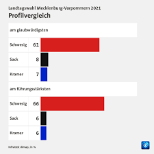 Am selben tag sollen auch die bundestagswahl, die wahl zum berliner landesparlament und stichwahlen der kommunalwahl in niedersachsen durchgeführt werden. I9xy 5o57gwmhm