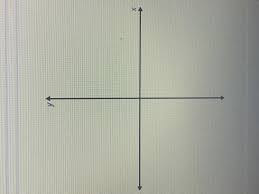 Check spelling or type a new query. Draw An Angle Of 5p 6 Radians In Standard Position On The Coordinate Plane Show The Direction Of Brainly Com