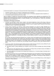 Convert from british pounds to lei with our currency calculator. Delhaize Group 2016 Foreign Issuer Report 6 K