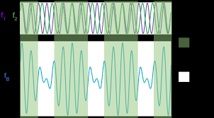 Beats And Interference Of Sound Waves Review Article Khan Academy