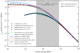 At the pierre auger observatory, cosmic rays are detected by measuring the cherenkov light—electromagnetic radiation emitted by charged particles passing through a. Https Macau Uni Kiel De Servlets Mcrfilenodeservlet Dissertation Derivate 00007582 Phd Gieseler Pdf
