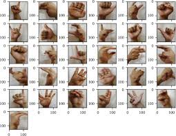 E manual alphabet used in mexico is made up of handshapes representing the. Arabic Sign Language Alphabet