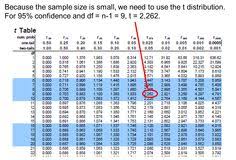 20 Best Ap Stats First Hour Confidence Intervals Images Ap