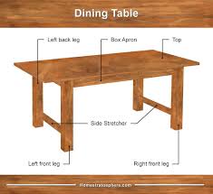 There are two main types of dining rooms: Parts Of A Table Dining Room And Coffee Table Diagrams Home Stratosphere