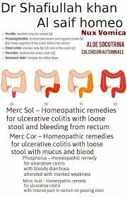 Pin By Parthiban D On Homeopathy Homeopathy Remedies Homeopathy Medicine Homeopathic Remedies