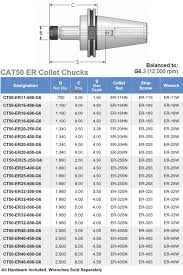 Cat 50 Er Collet Chucks 2 50 8 00 Projection G6 3 Balanced To 12 000 Rpm Id 12662