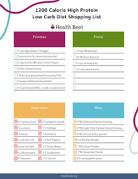 1200 Calorie High Protein Low Carb Meal Plan With Printable In 2020 High Protein Low Carb High Protein Low Carb Meals Plan High Protein Low Carb Diet