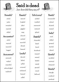 Pin By Rz On English Book Writing Tips Writing Tips Writing Words