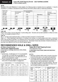 All Inclusive Clearance Hole Size Chart 2019