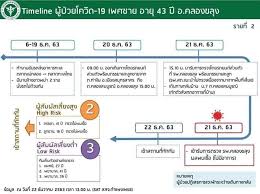 บริษัท ไปรษณีย์ไทย จำกัด (ปณท) ย้ำมาตรการความปลอดภัย หลังพบการระบาดของโรคโควิด 19 เพิ่มเติมในพื้นที่จังหวัดสมุทรสาคร Qmq7gpve4yigdm