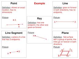Improve your math knowledge with free questions in lines, line segments, and rays and thousands of other math skills. Point Line Ray Line Segment Plane Ppt Download
