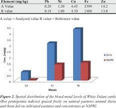 Listed below is a quick reference chart for many of the fabrics/materials we use for gloves, clothing and accessories. Results Of Analysis Of Reference Material Animal Blood Iaea A 13 Download Scientific Diagram