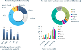 Follow their code on github. Challenges In Biodegradation Of Non Degradable Thermoplastic Waste From Environmental Impact To Operational Readiness Sciencedirect