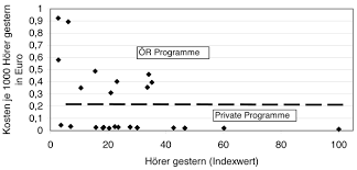 Maßnahmen zur sendung variable kosten : Http Www Kritv Nomos De Fileadmin Muk Doc Aufsatz 06 03 Pdf