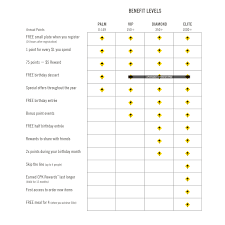 Home»vorlage»schön cpk berechnung excel vorlage. Hungry For More Perks California Pizza Kitchen Launches Enhanced Cpk Rewards Loyalty Program With More Benefits Than Ever Before Business Wire