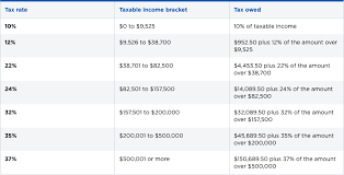 Federal Income Tax Brackets Brilliant Tax