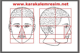 Karakalem Portre Cizim Teknikleri Karakalem Resim Cizim Teknikleri Cizim Portre
