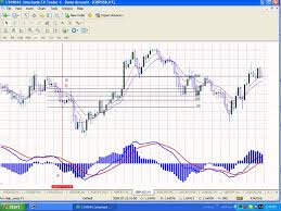 Fibonacci Support And Resistance With Ema Learn Forex Trading