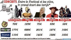 Cependant, c'est un crime lorsque vous vendez les vendre sur la place de concert est aussi interdit, même si vous les vendez à prix égaux. Festival De Carcassonne Les Sites De Revente De Billets De Concerts Font Des Ravages Ladepeche Fr