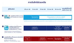 เราชนะลงทะเบียนวันไหน สำหรับผู้สนใจรับเงินเยียวยาจากภาครัฐ 3,500 บาท 2 เดือน รวม 7,000 บาท ลงทะเบียนได้ทาง www.เราชนะ.com ตั้งแต่วันที่. 24awuxntm4vmam