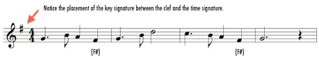 All about the time signature in music: Key Signature In Music Definition Concept Video Lesson Transcript Study Com