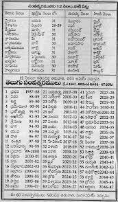 Check spelling or type a new query. Telugu Nakshatralu With Letters