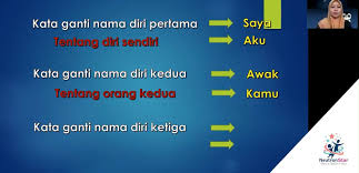 Kata ganti nama diri ialah perkataan yang digunakan untuk menggantikan kata nama orang. Neutron Star Education Kata Ganti Nama Facebook