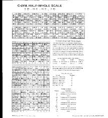 M A M I 7 String Left Handed Guitar Chords And 7 String