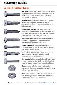 Finding The Right Fastener For Any Diy Project Alltop Viral